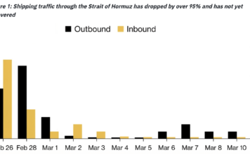 Рынки на грани: что стоит за скачками цен на нефть и биткоин. Аналитический обзор Binance Research
