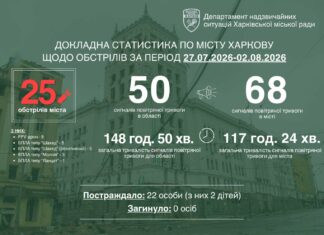 25 ударов по Харькову за неделю: чем россия атаковала город и сколько людей пострадали